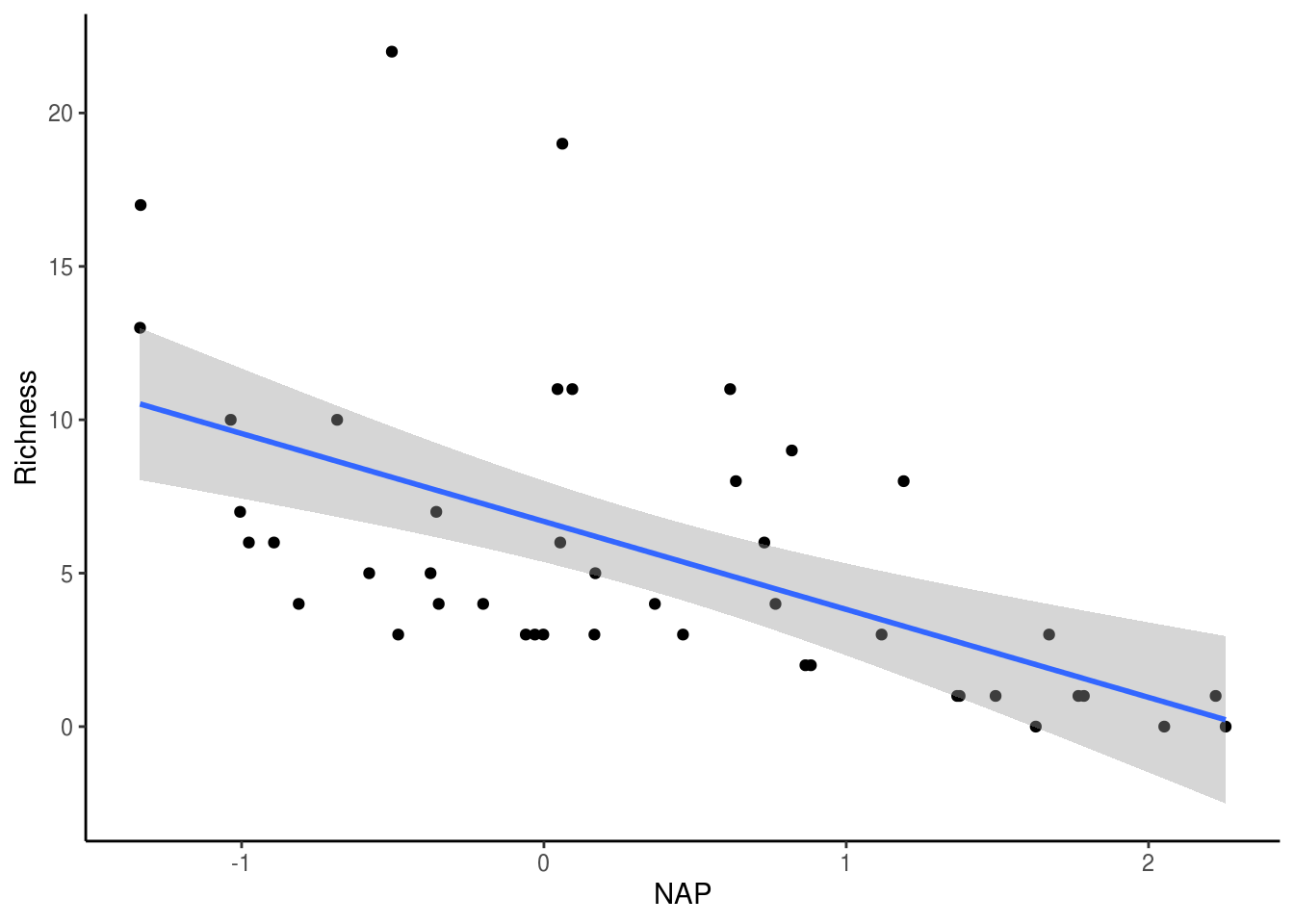 linear-mixed-effects-models